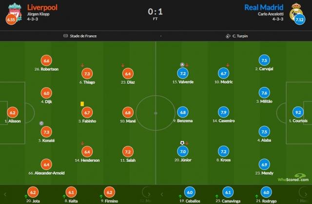 利物浦力克皇马，哈兰德刷新纪录